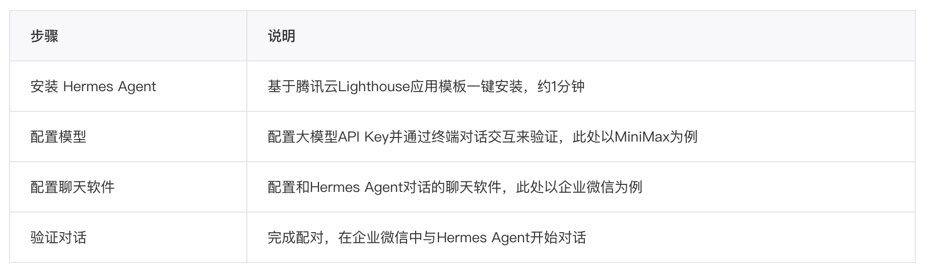 Hermes Agent是什么?怎么部署?超详细实操教程-图片2